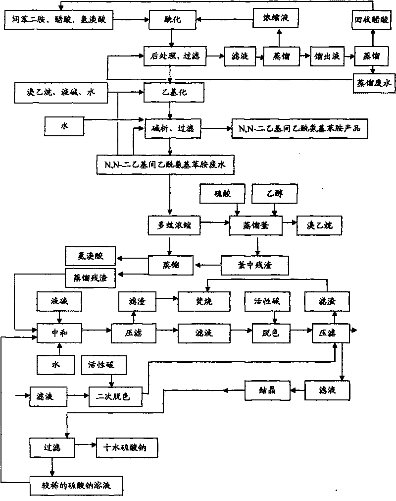 Method for producing m-acetamino-N,N-diethyl aniline