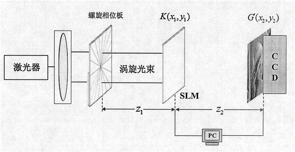 Image encryption method based on vortex beams and phase recovery algorithm