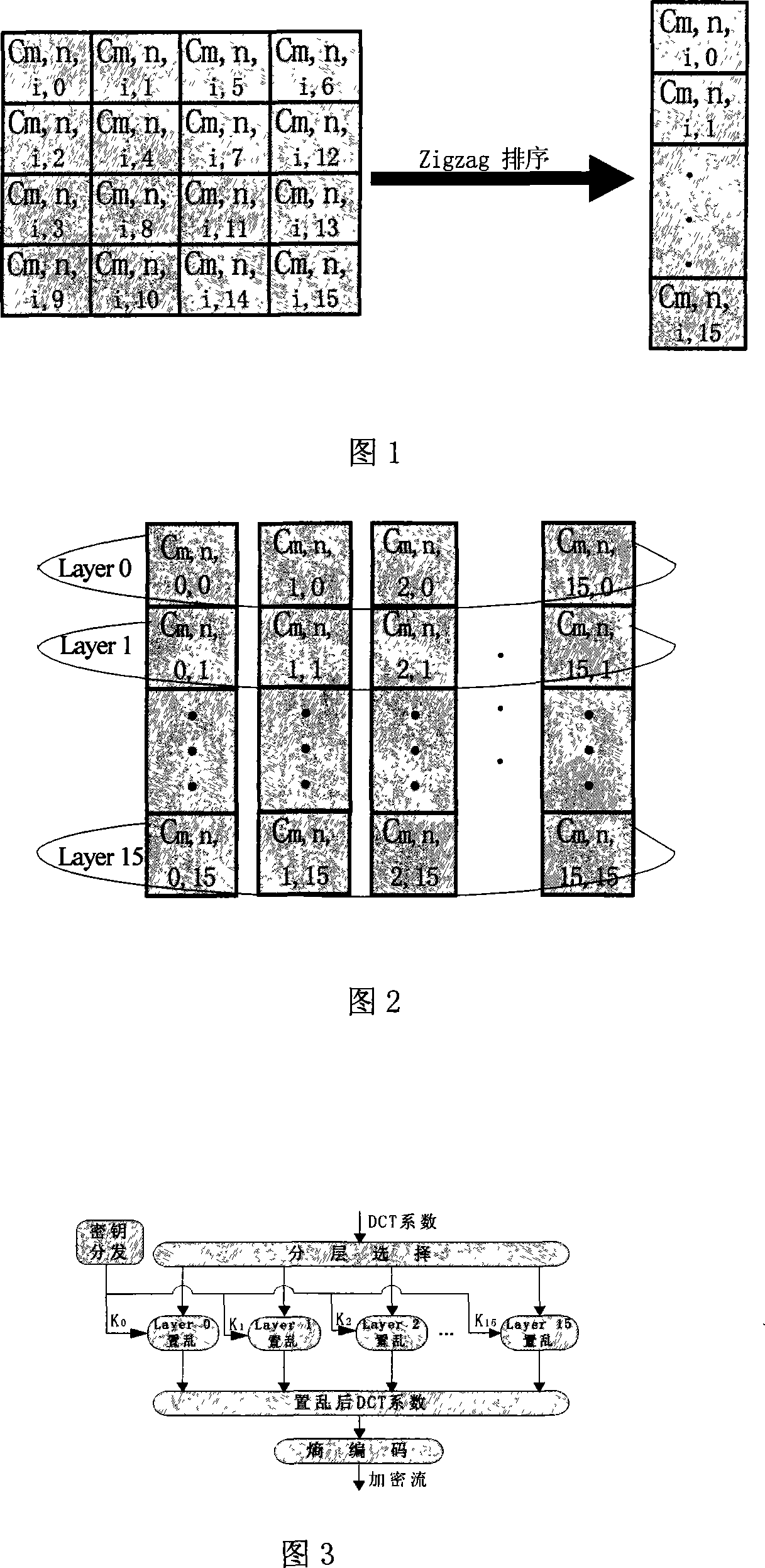 An encryption method based on H.264 video stream