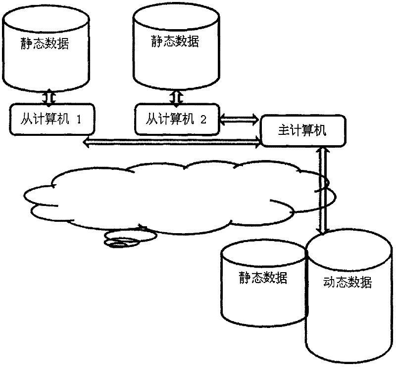 Large-scale integrated circuit wiring method based on cloud computing platform and system thereof