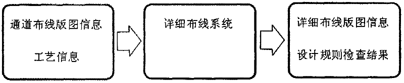 Large-scale integrated circuit wiring method based on cloud computing platform and system thereof