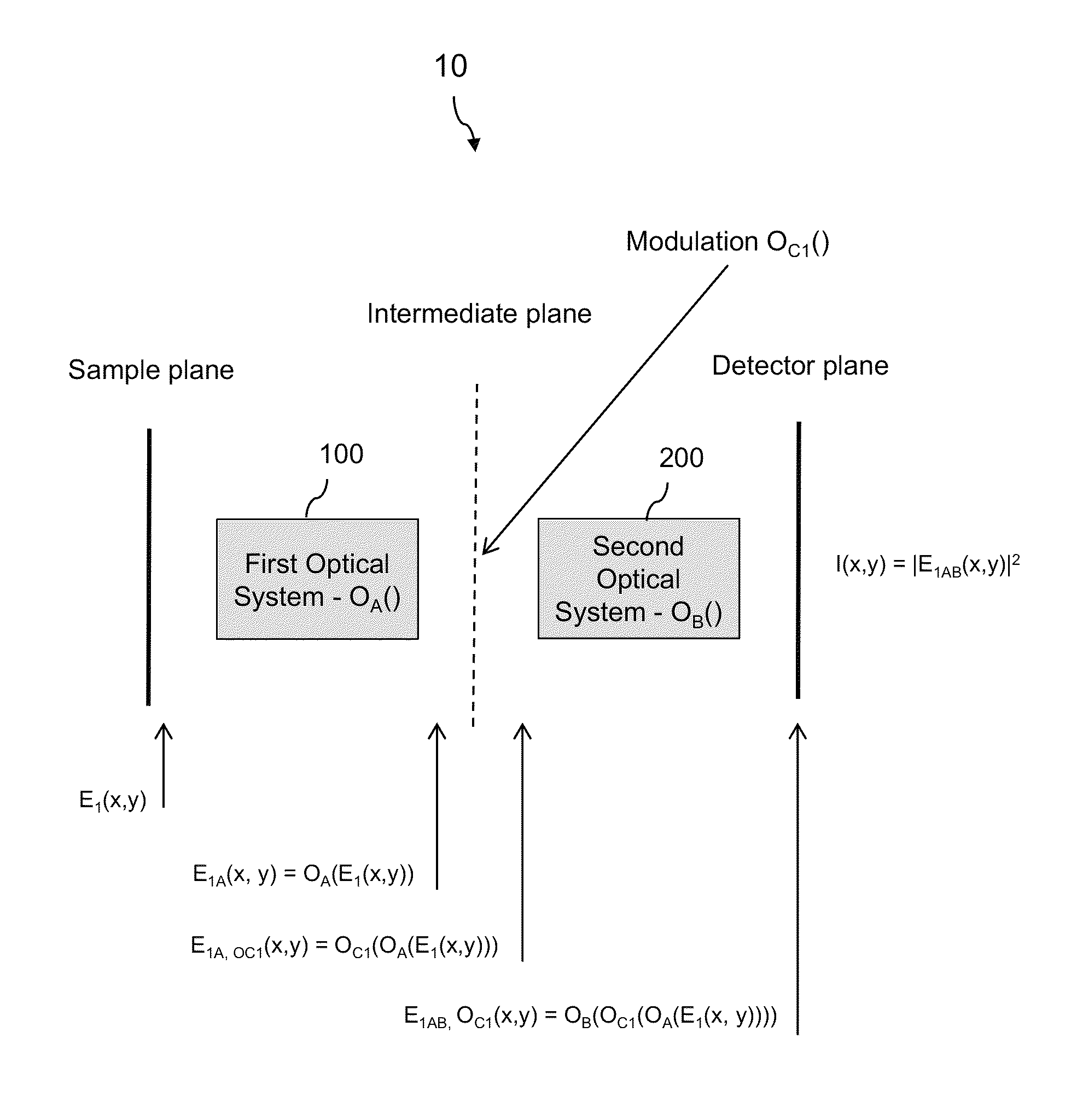 Aperture scanning fourier ptychographic imaging