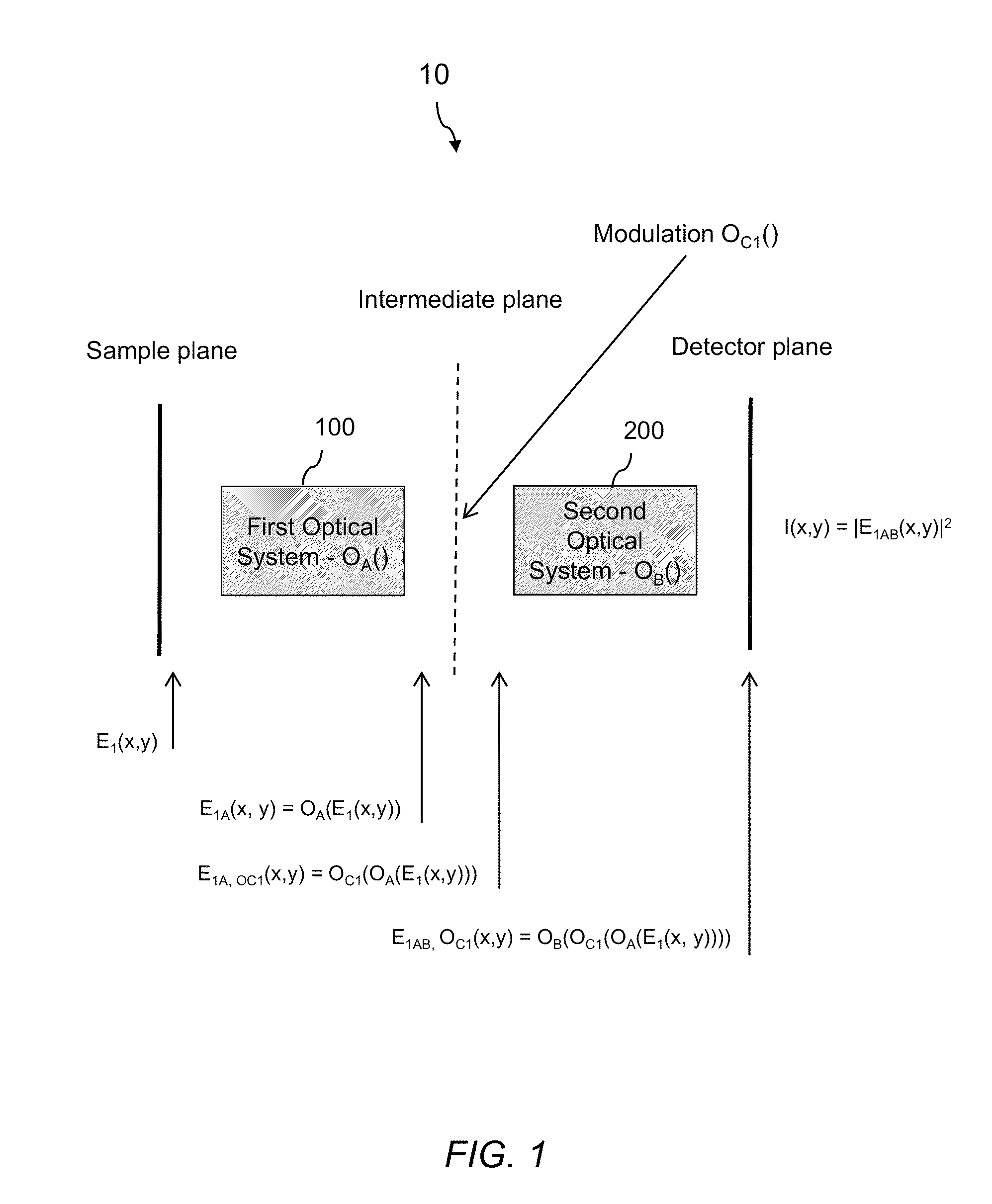 Aperture scanning fourier ptychographic imaging