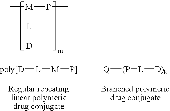 Polymeric conjugates for tissue activated drug delivery