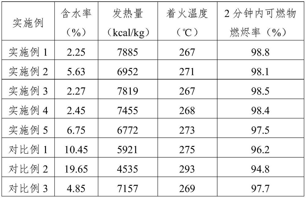 Non-layered oil pit harmless treatment method and oil sludge fuel block prepared by same