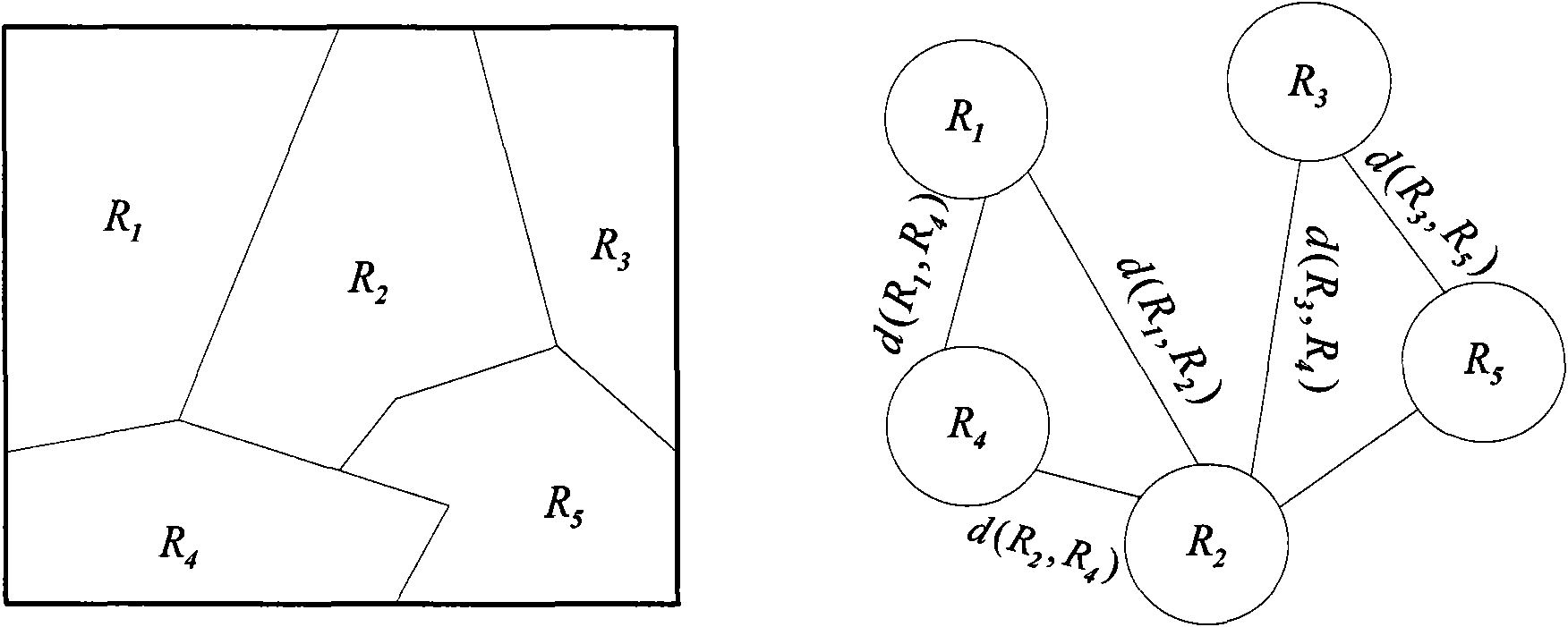 Region merging method for threshold-restrained minimum spanning tree algorithm