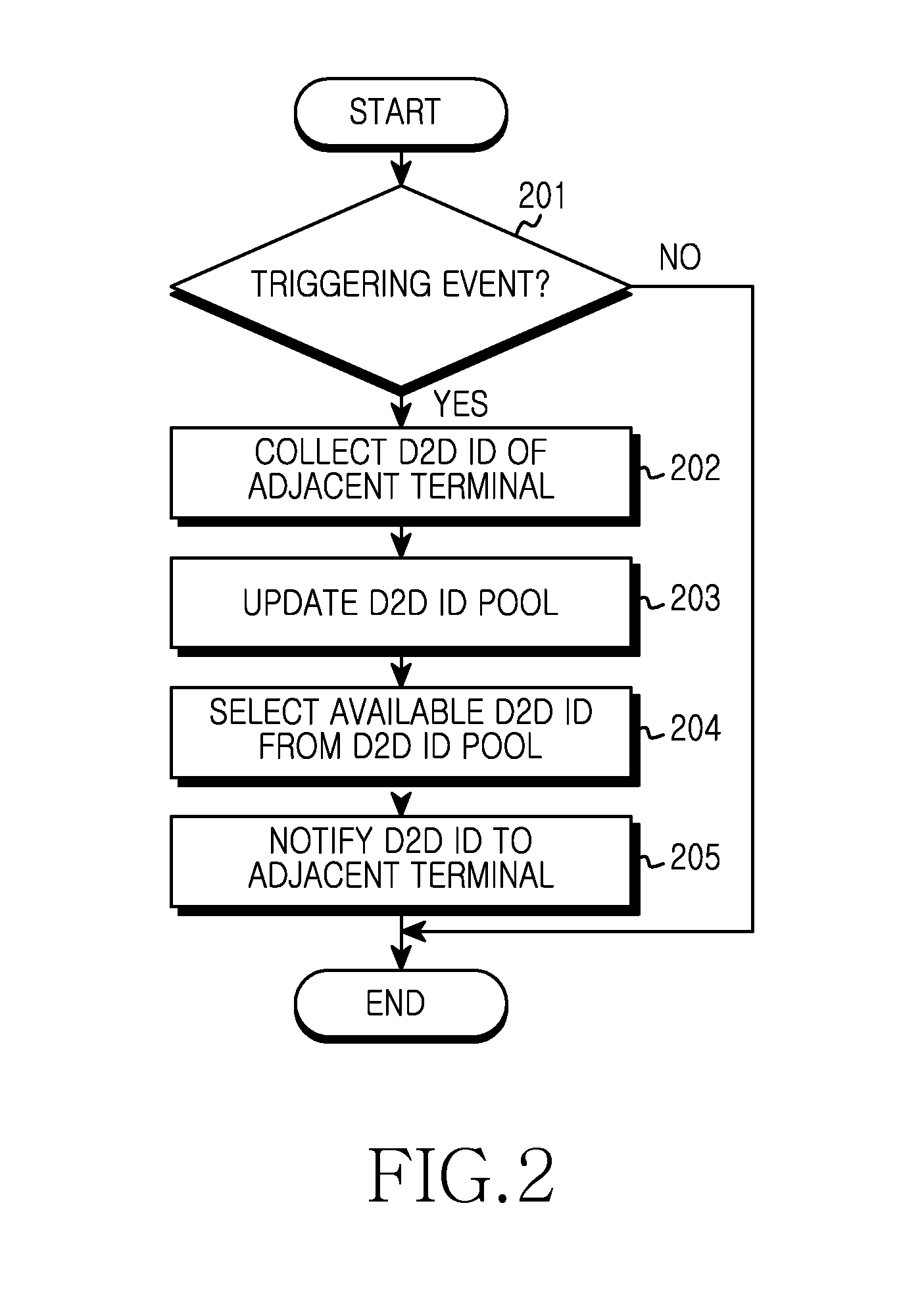 Apparatus and method for allocating d2d id of user terminal in ad-hoc network