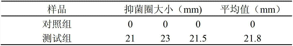 Application of tanshinone IIA to preparing drugs or cosmetics for inhibiting propionibacterium acnes