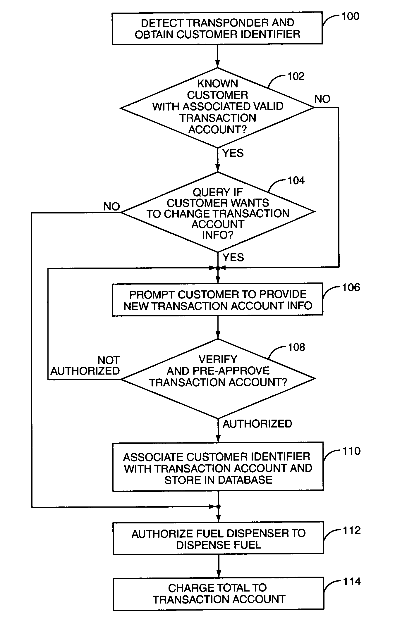 Remote payment account relational system and method for retail devices