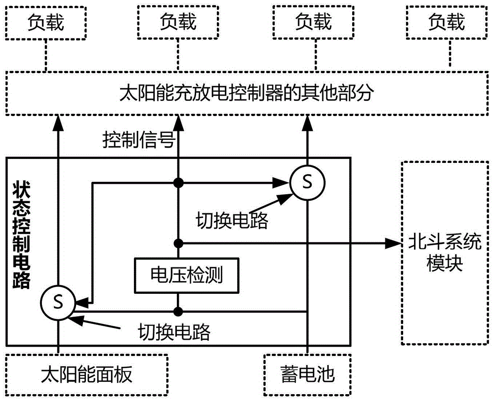 Energy management system and method for transmission line status monitoring solar power supply equipment