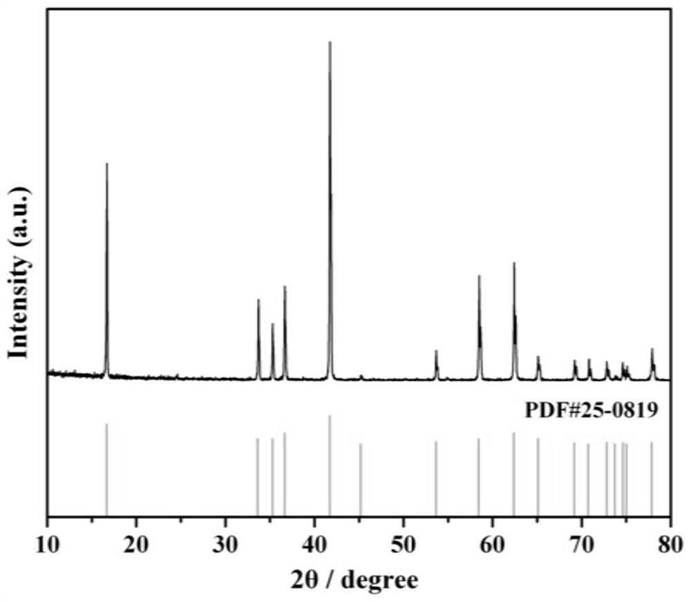 A kind of preparation method and application of large particle sodium chromite material