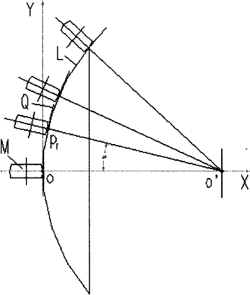 Processing method and device for forming aspheric surface part by numerical control tangent line turning method