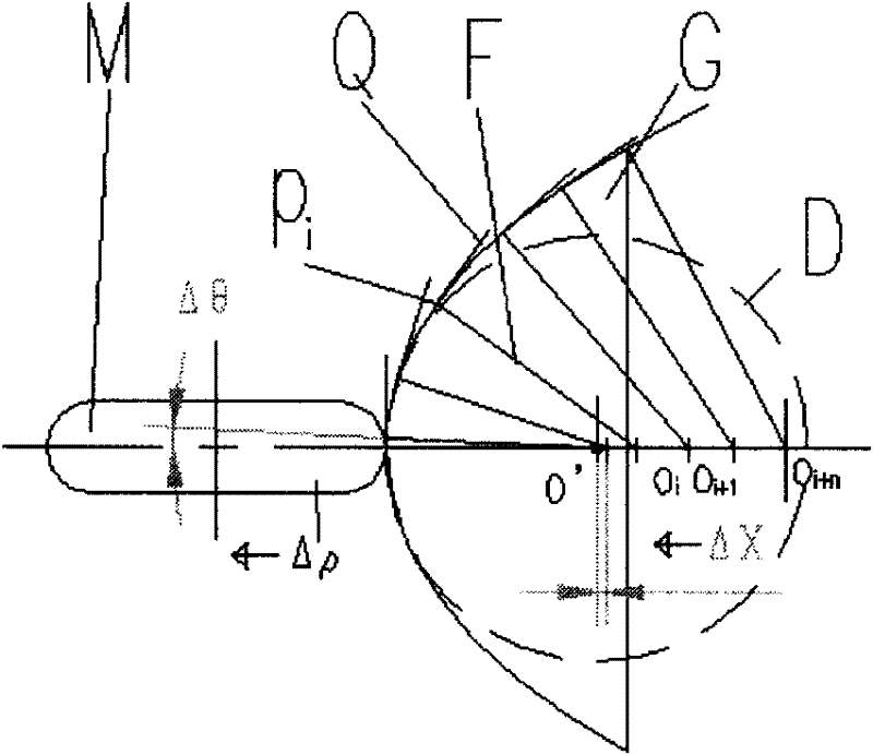 Processing method and device for forming aspheric surface part by numerical control tangent line turning method