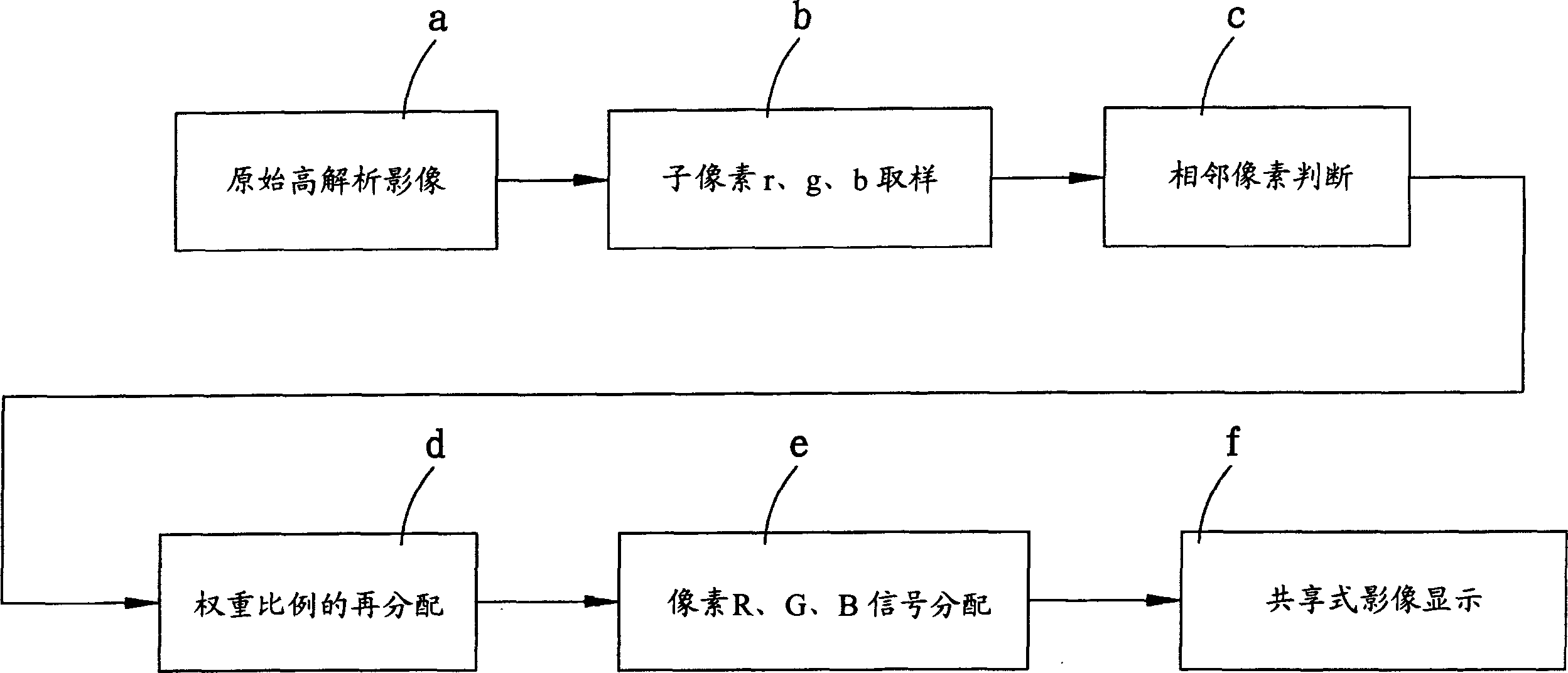 Shared pixel displaying method