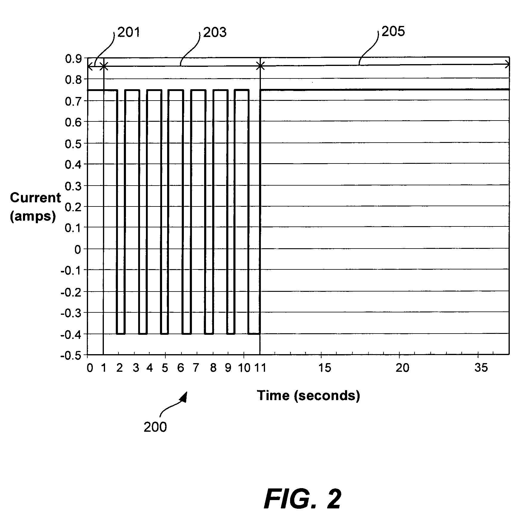 Two step copper electroplating process with anneal for uniform across wafer deposition and void free filling on ruthenium coated wafers