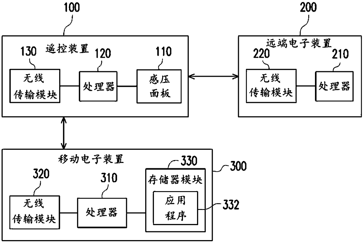 Remote control device