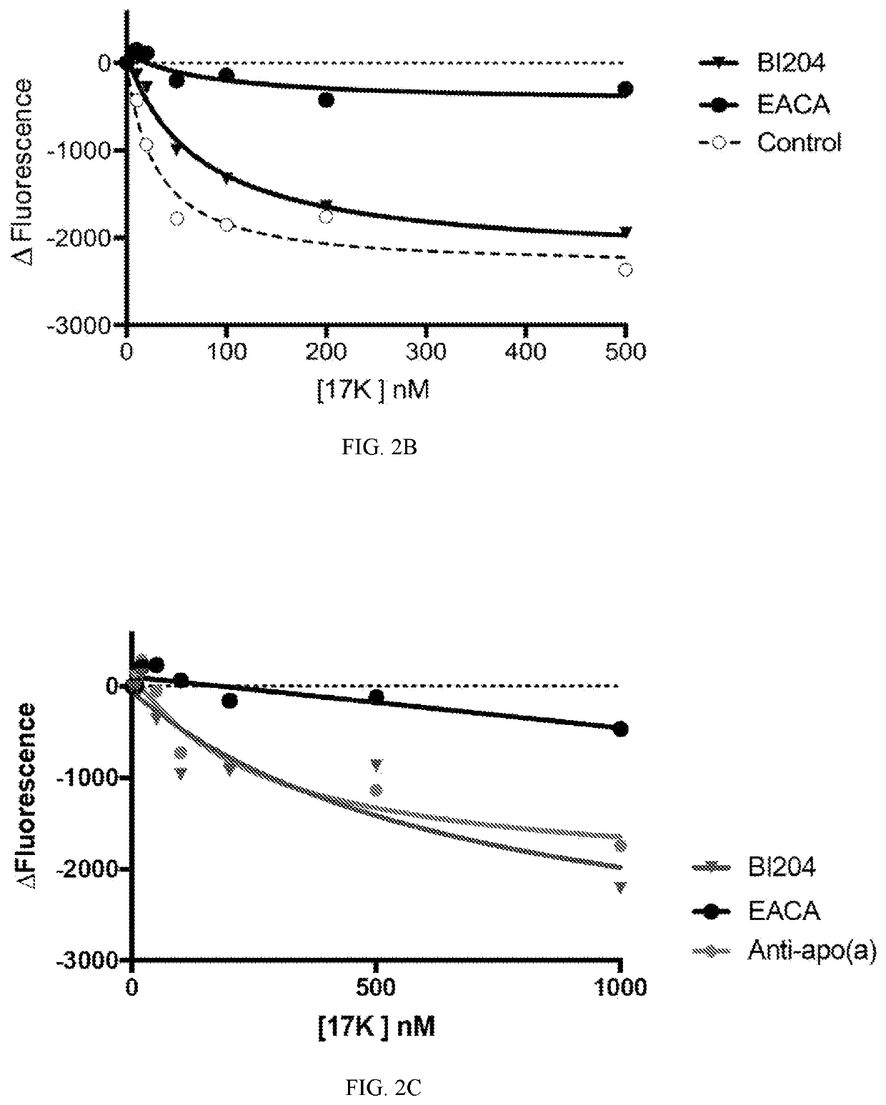 Compositions and methods for reduction of lipoprotein a formation and treatment of aortic valve sclerosis and aortic stenosis