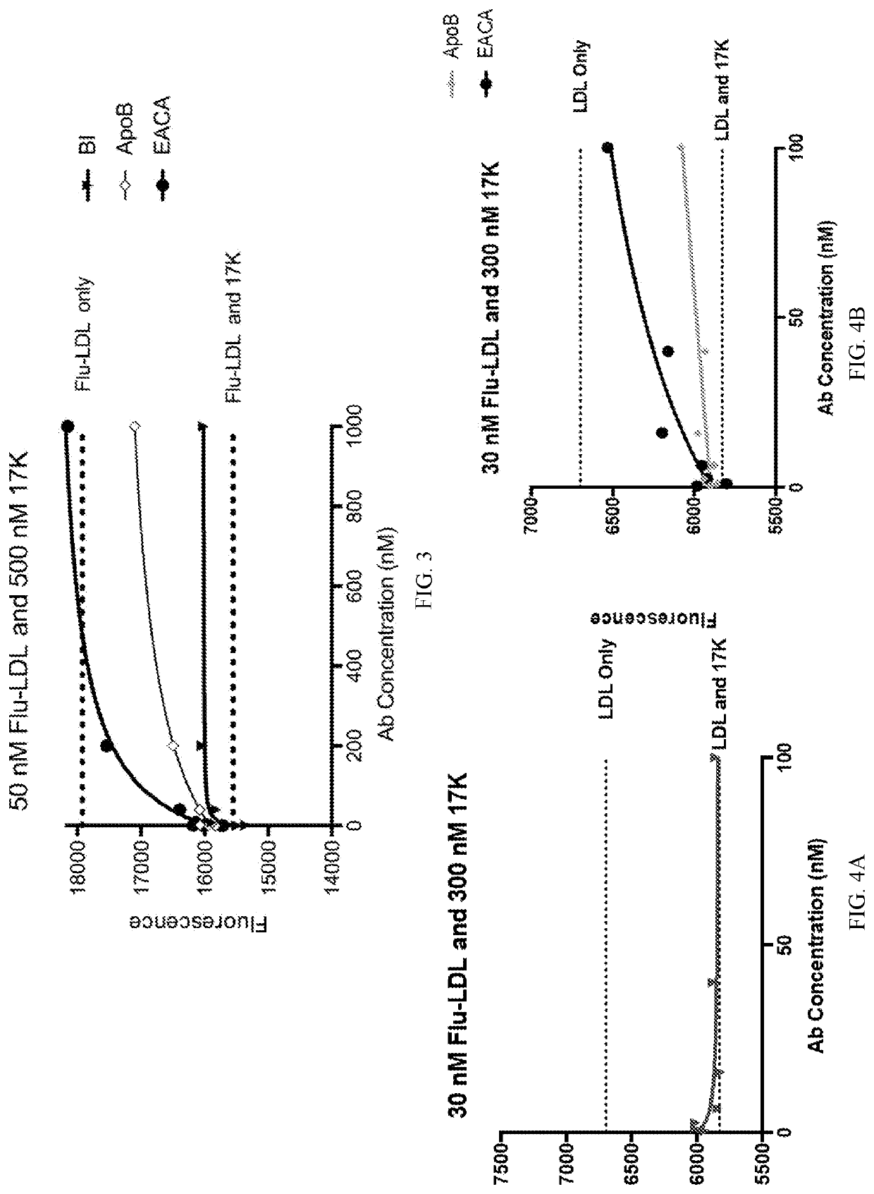 Compositions and methods for reduction of lipoprotein a formation and treatment of aortic valve sclerosis and aortic stenosis