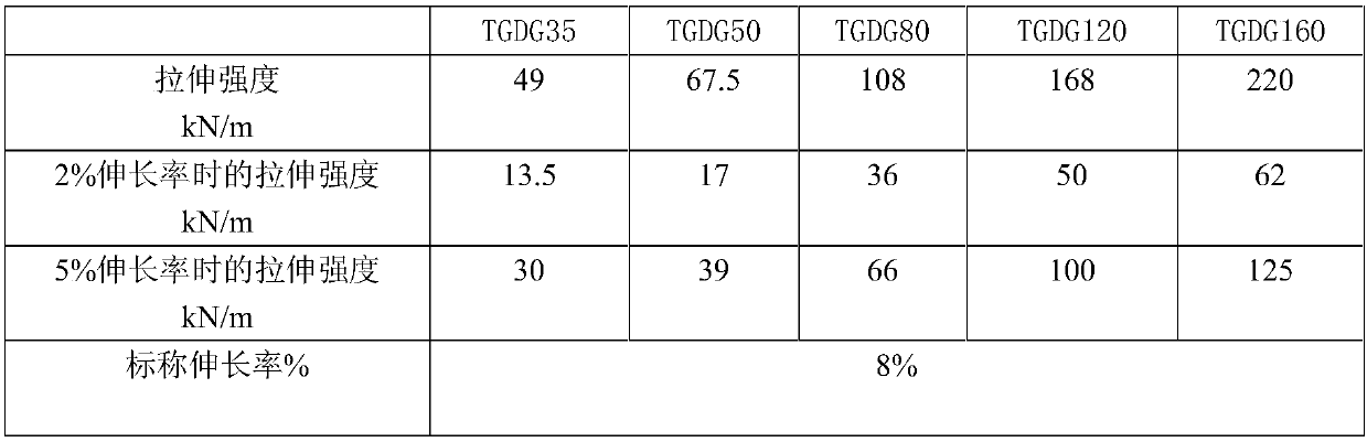 A soil-fixing, water-seeping, bearing new type environmental protection geotechnical material and its preparation method