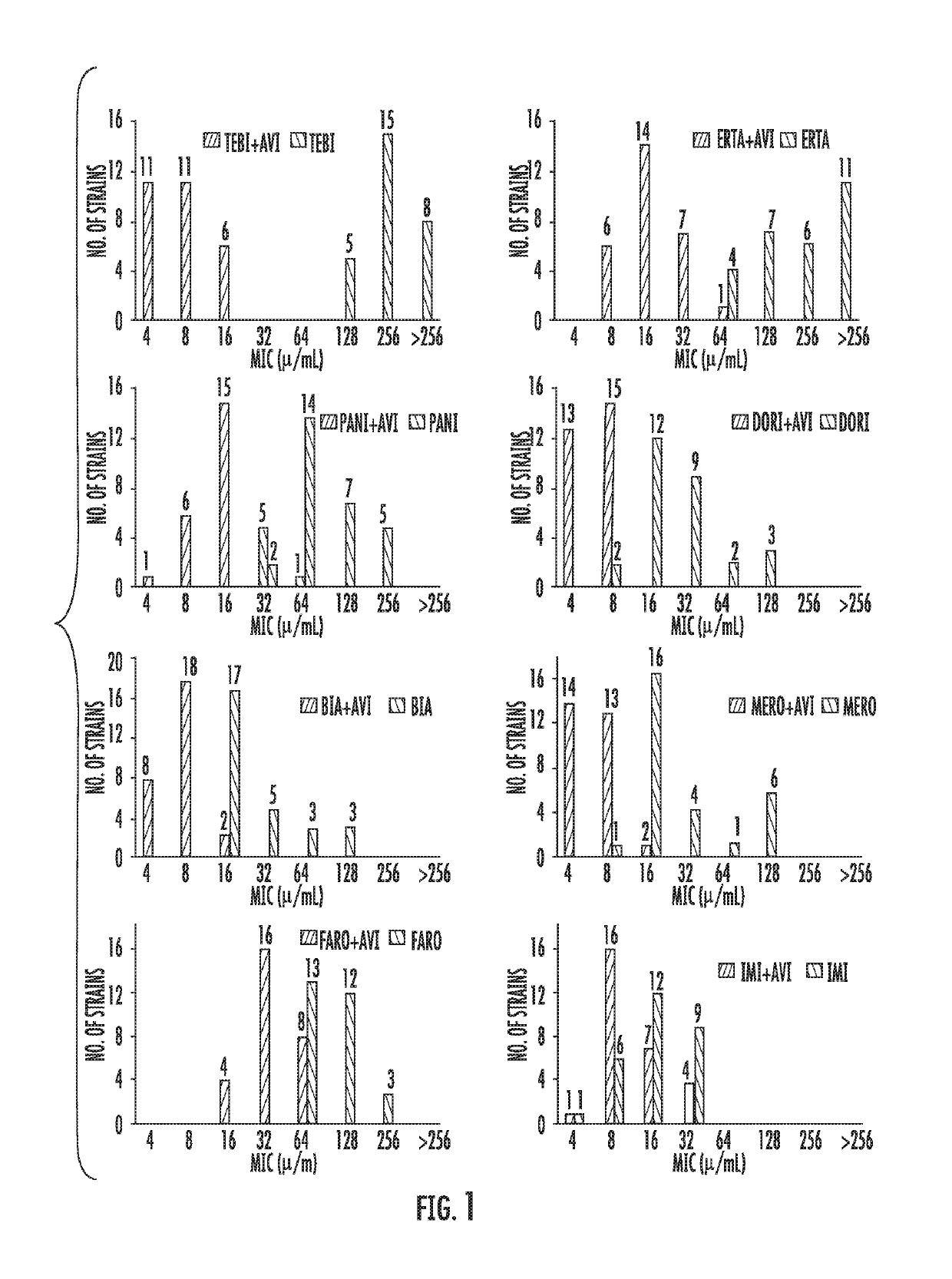 Avibactam and carbapenems antibacterial agents