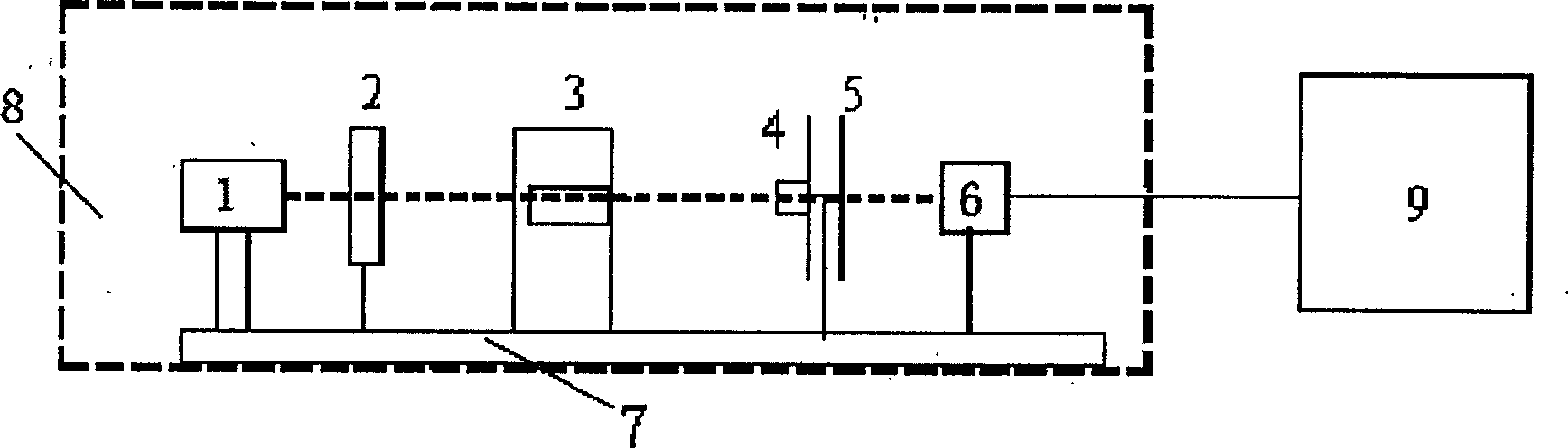 Polymer optical fiber characteristic parameter testing apparatus and its testing method