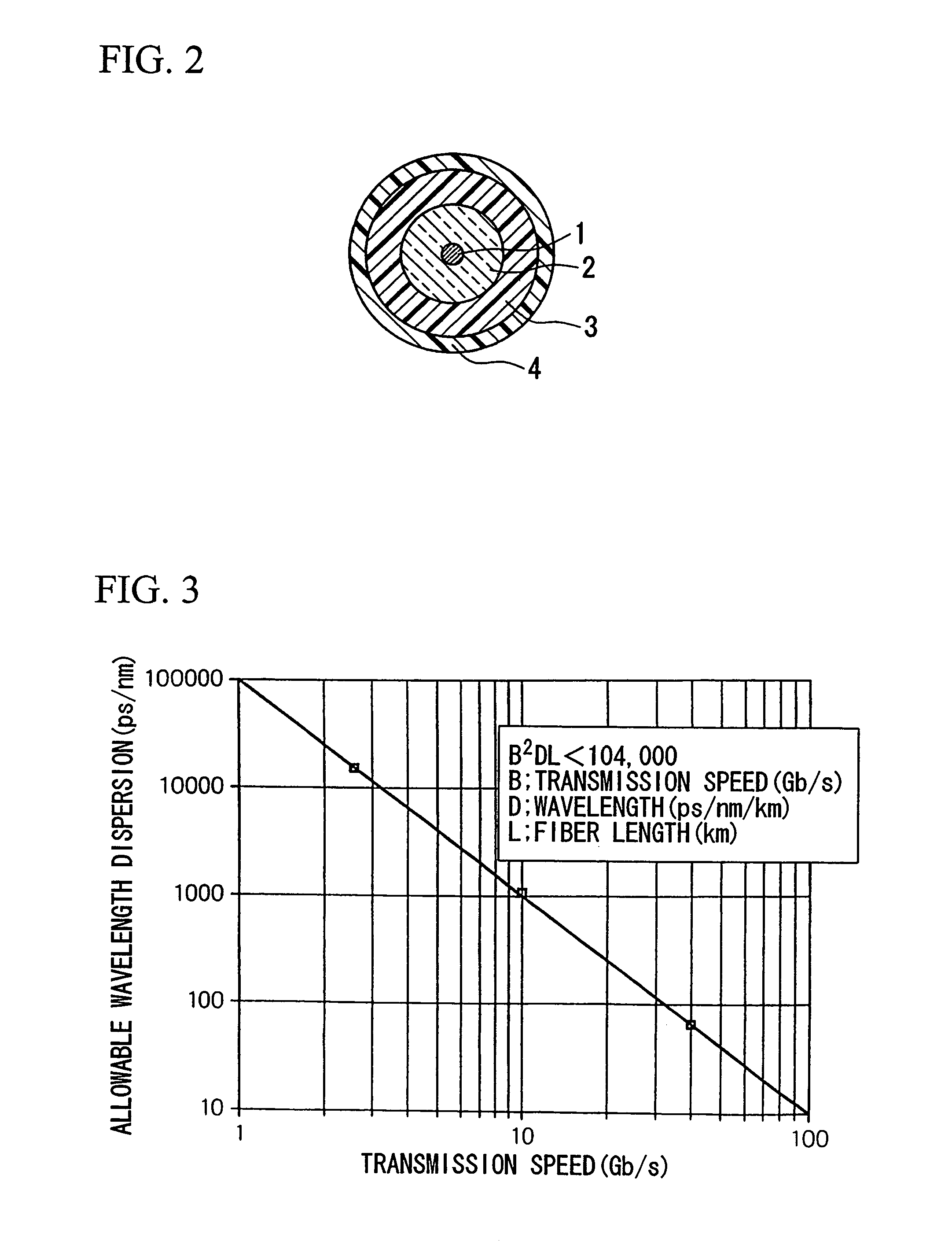 Dispersion compensating optical fiber