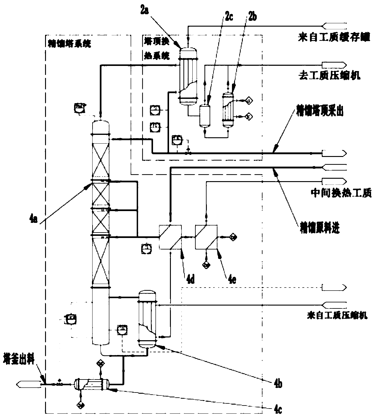 Device and process for recovery of low-grade waste heat of rectification system