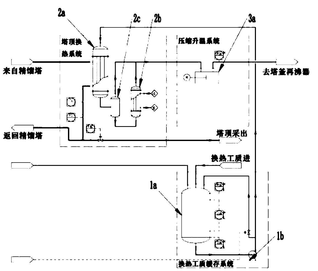 Device and process for recovery of low-grade waste heat of rectification system