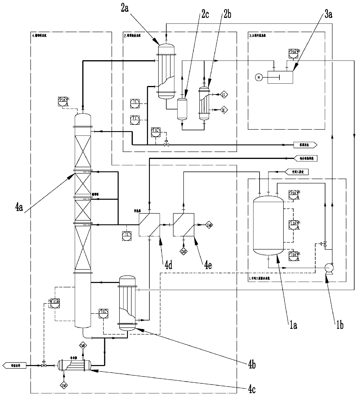 Device and process for recovery of low-grade waste heat of rectification system