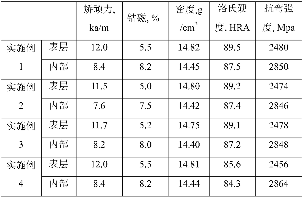 Hard alloy with gradient cobalt content and preparation method thereof