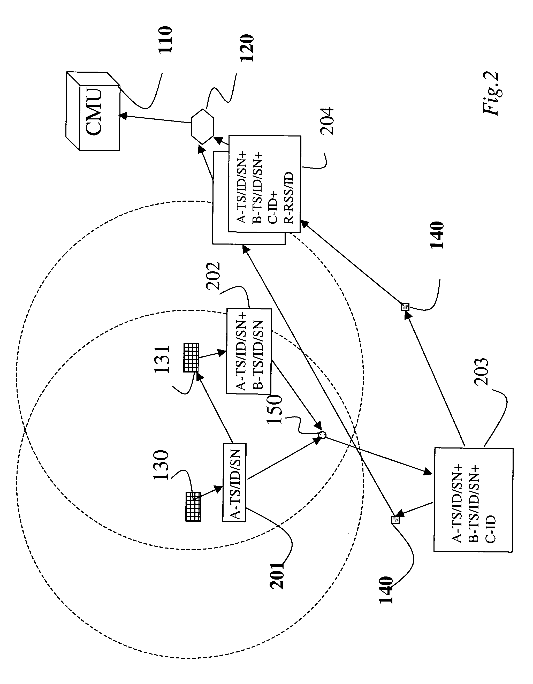 Location estimation in partially synchronized networks