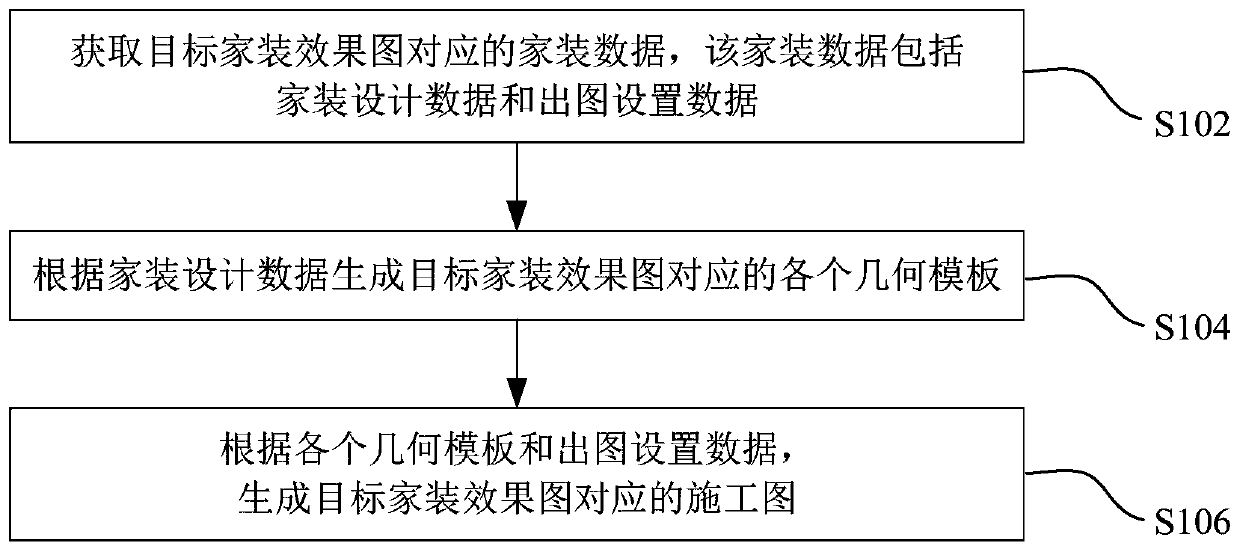 Construction drawing output method and device and electronic device