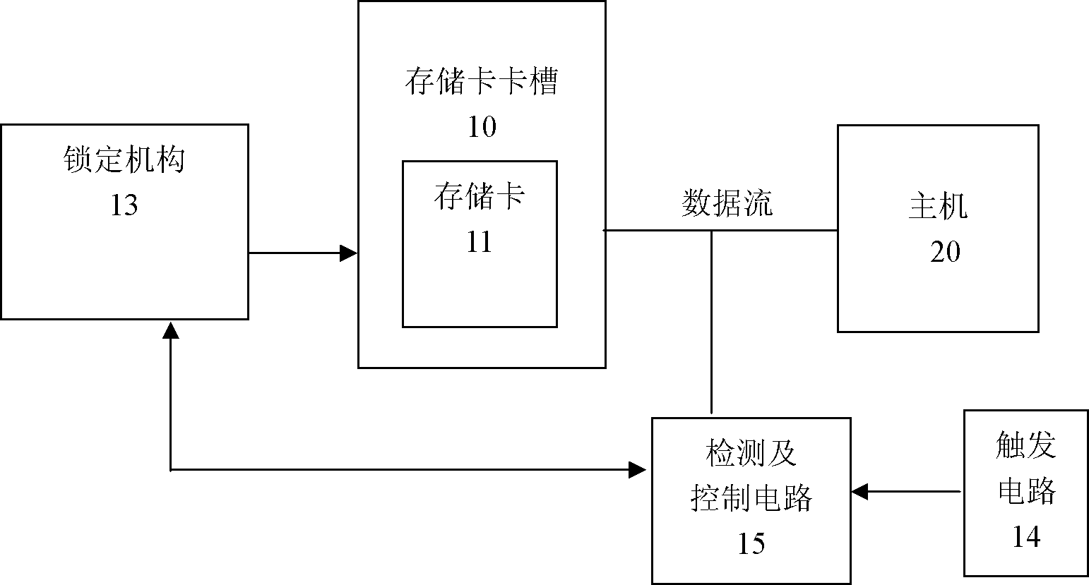 Storage card hot plug control method and device