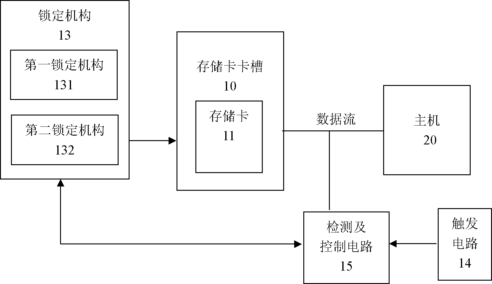 Storage card hot plug control method and device