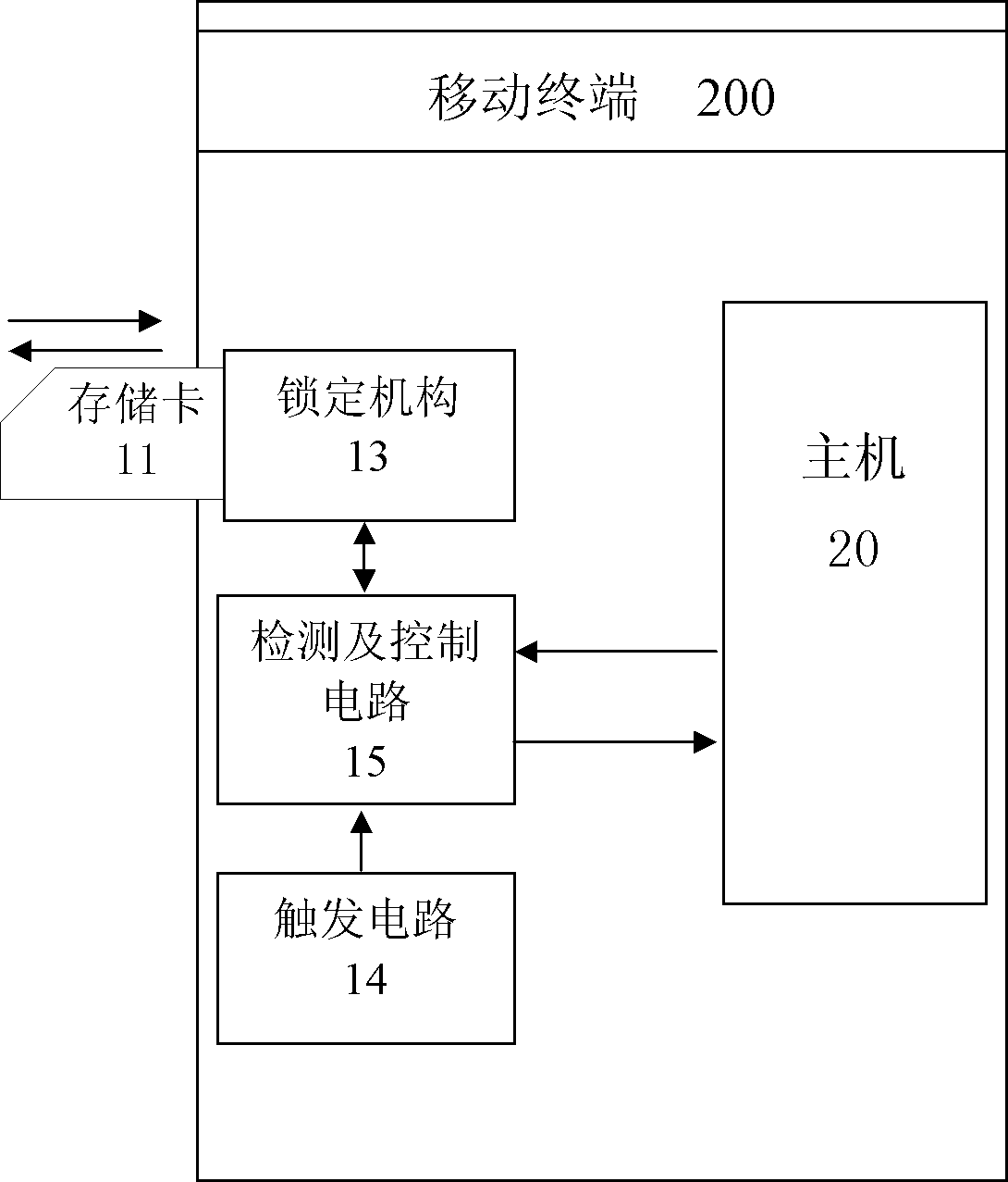 Storage card hot plug control method and device