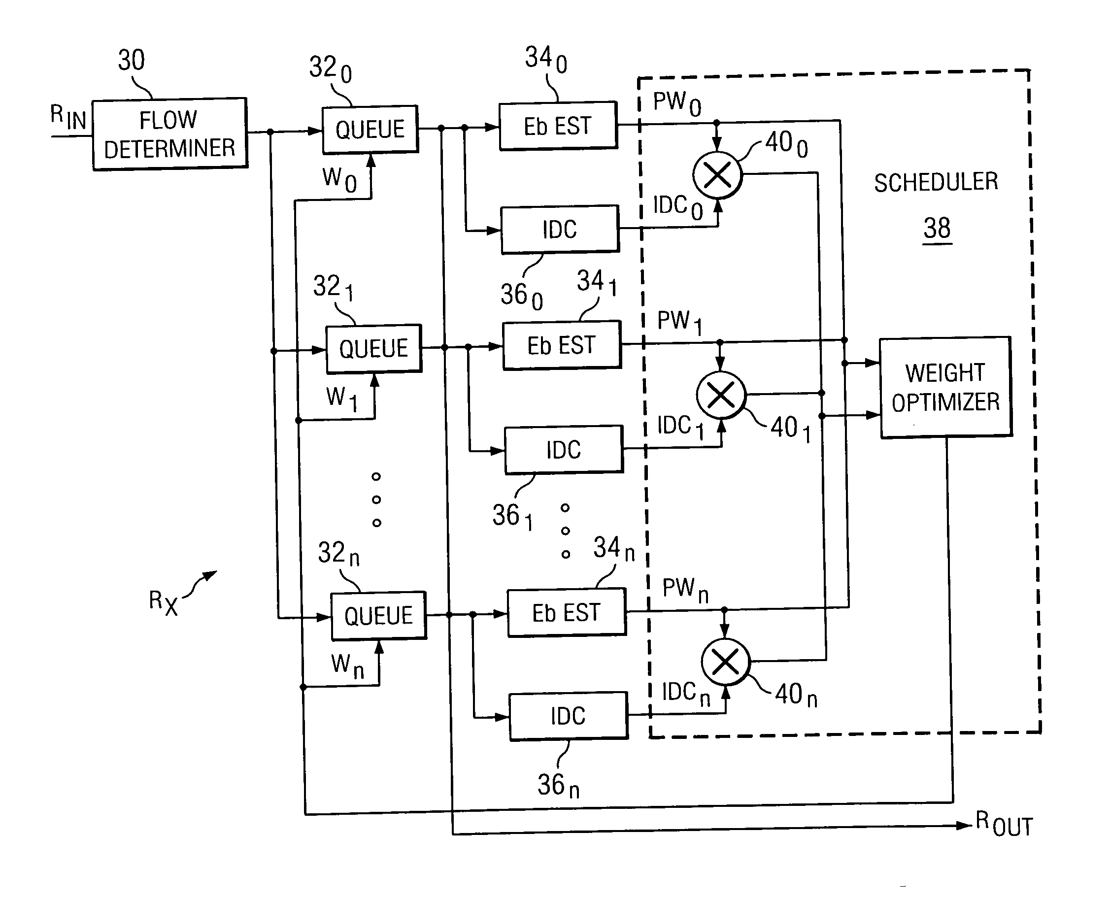 Network with packet traffic scheduling in response to quality of service and index dispersion of counts