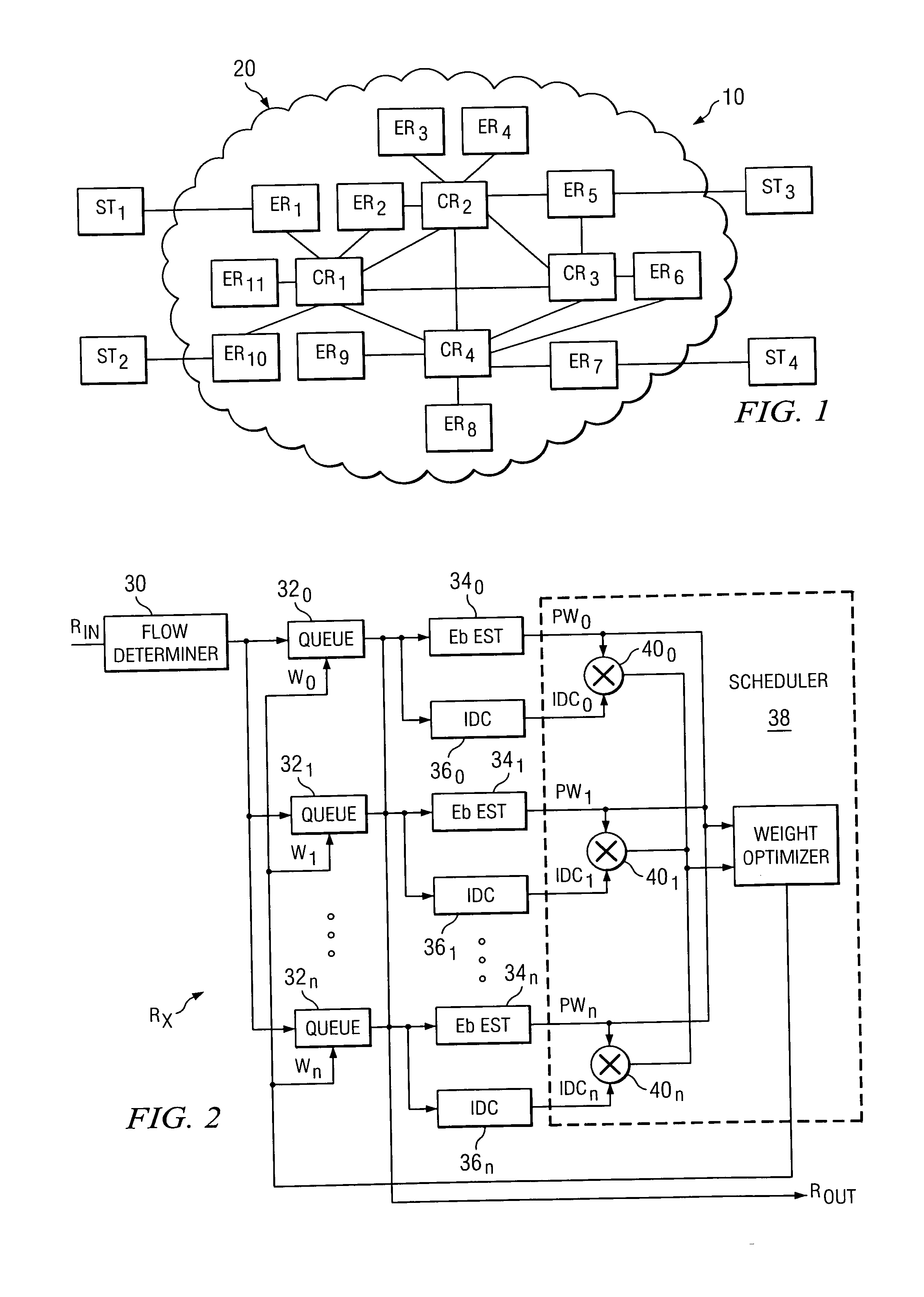 Network with packet traffic scheduling in response to quality of service and index dispersion of counts