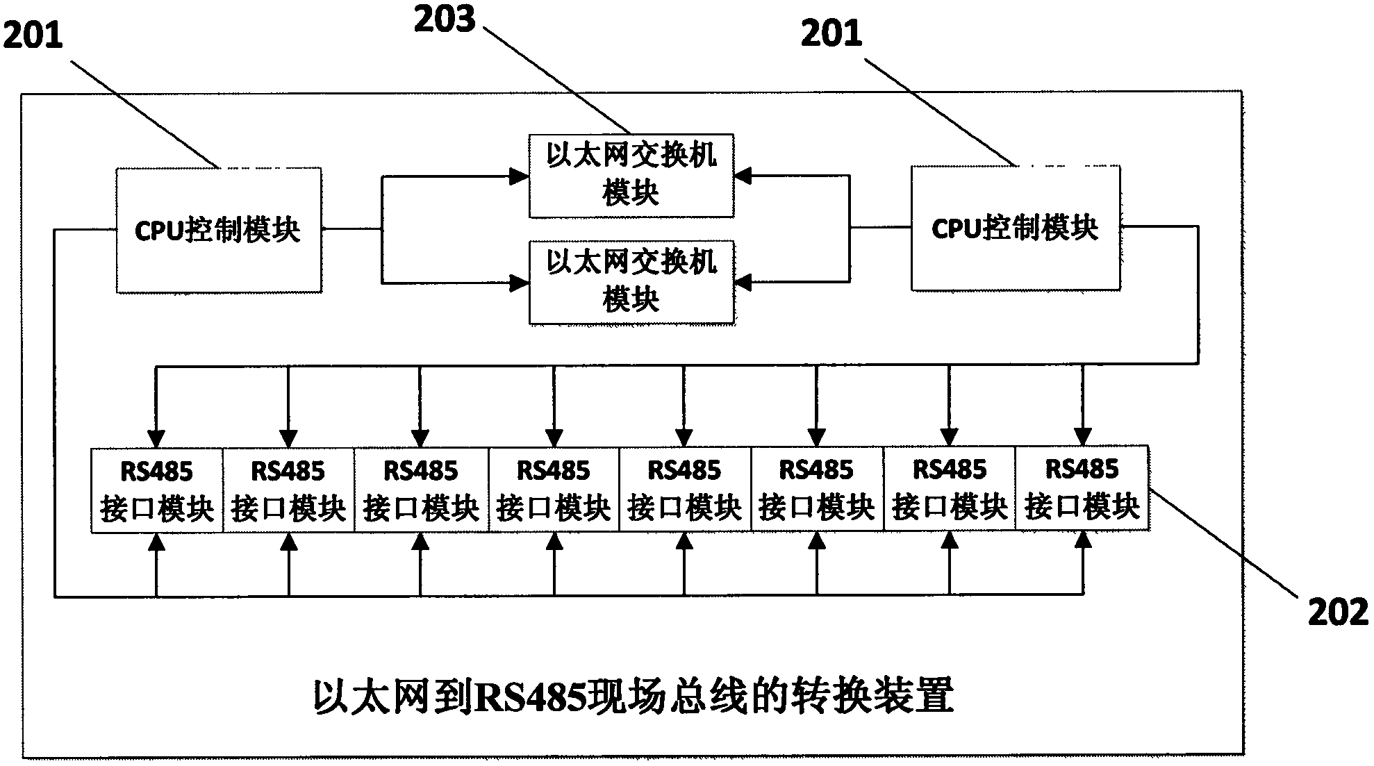 Device for protocol conversion from Ethernet to RS485 field bus