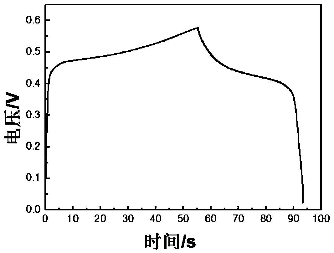 A kind of preparation method and application of nickel cloth current collector