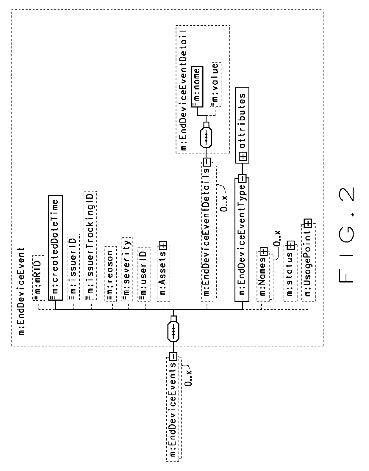 IEC 61968-9:2013 Schemas For A Utility System's Communications