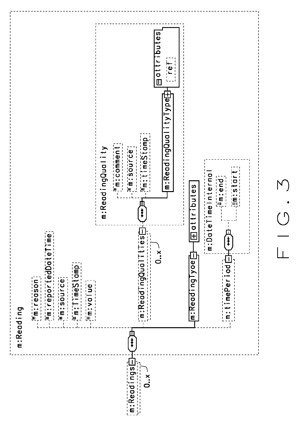 IEC 61968-9:2013 Schemas For A Utility System's Communications