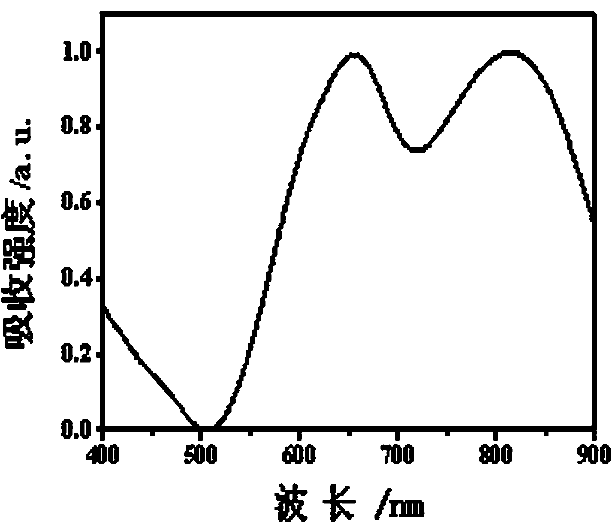 Organic photoelectric detector responded by broadband spectrum