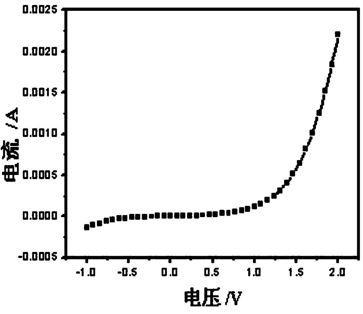 Organic photoelectric detector responded by broadband spectrum