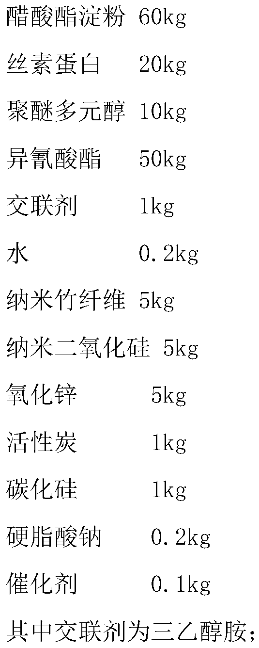 Environment-friendly odorless foaming sole material and method for preparing sole