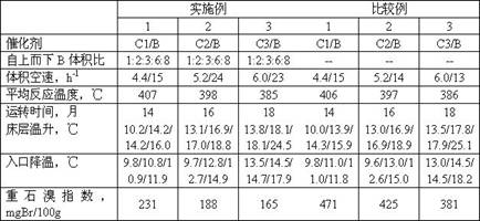 A method for prolonging the quality stability of hydrocracking products