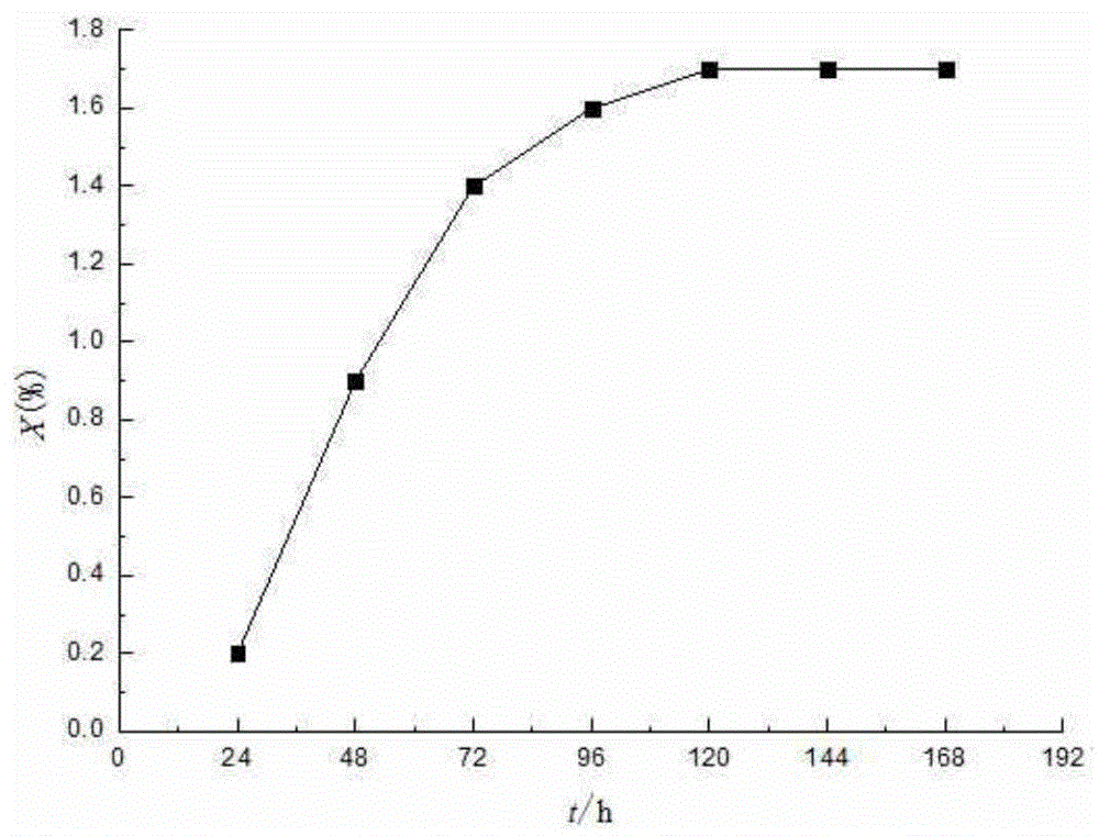 Preparation method of silicon dioxide aerogel composite material for low-temperature cold insulation