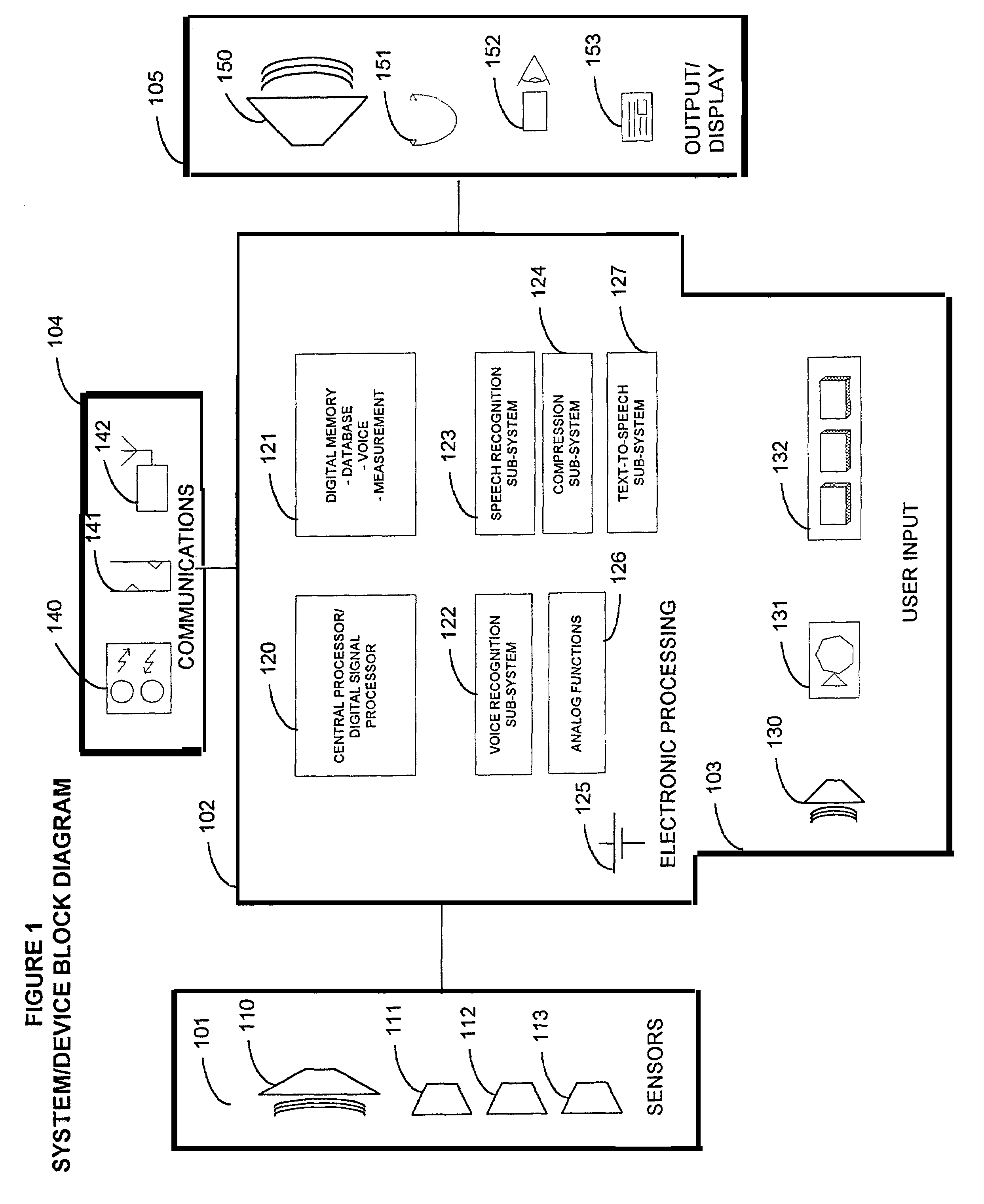 Medical device with communication, measurement and data functions