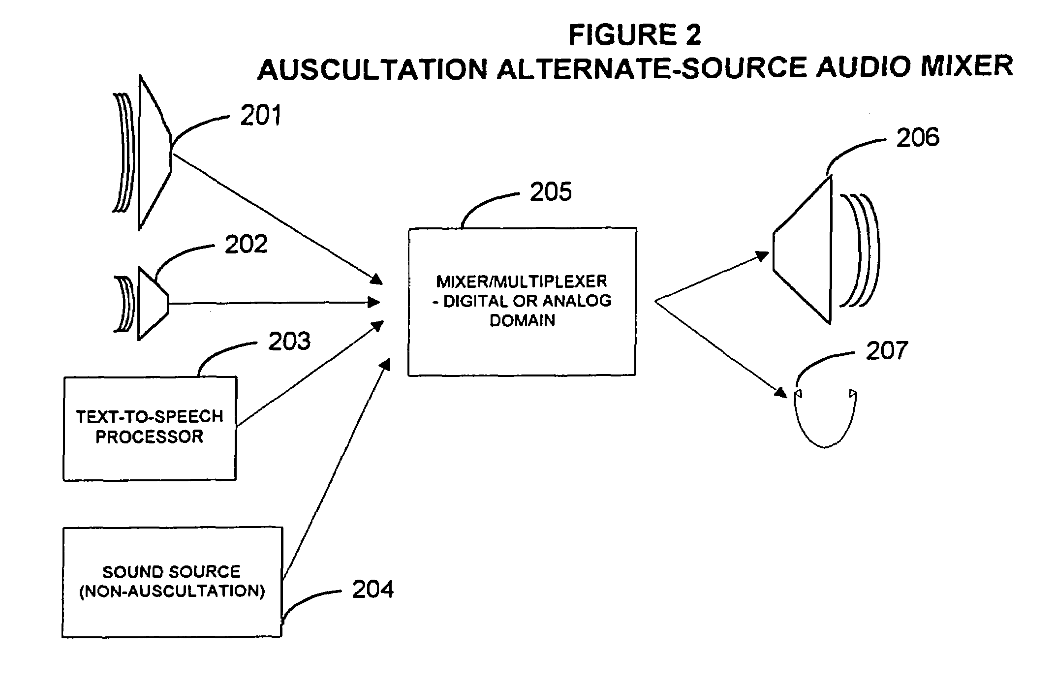 Medical device with communication, measurement and data functions