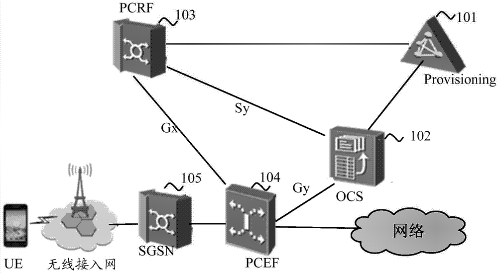 Charging and policy control method, PCRF and OCS