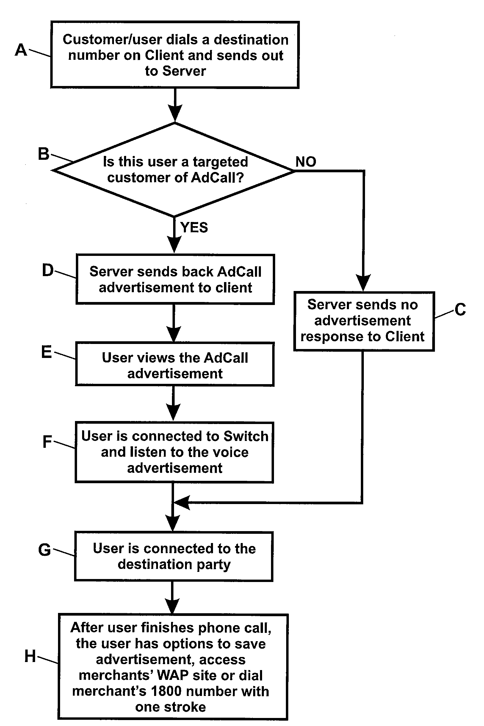 Method And System For Using Advertisement To Sponsor International Mobile Phone Calls For Cellular Telephone Networks